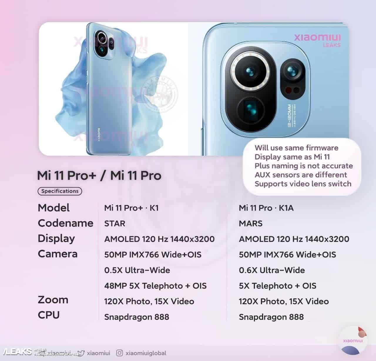 Xiaomi Mi 11 Pro Price In Brazil 2024, Mobile Specifications