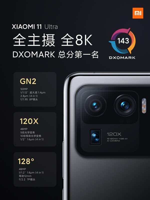 Xiaomi Mi 11 Is Out: Beats Sony Black M7 And Tops DxOMark