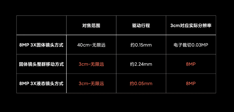 Xiaomi Mi MIX Fold liquid lens