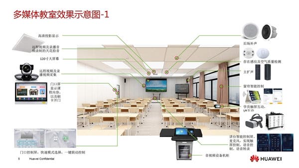 Huawei smart classroom