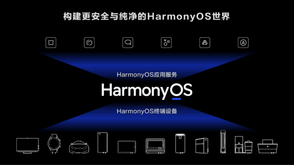 HUAWEI HarmonyOS 2.0