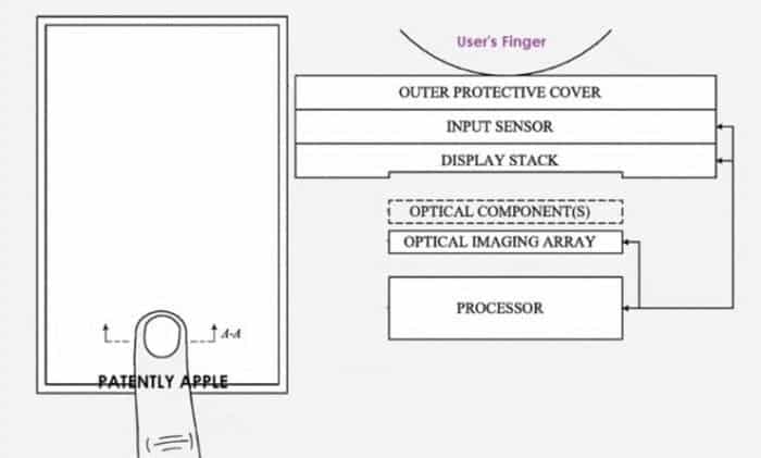 iPhone 14 under-screen fingerprint and faceid patent