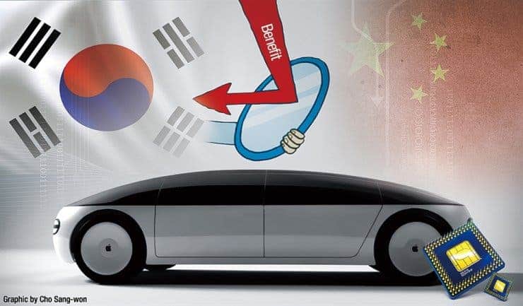 Hyundai Apple Car