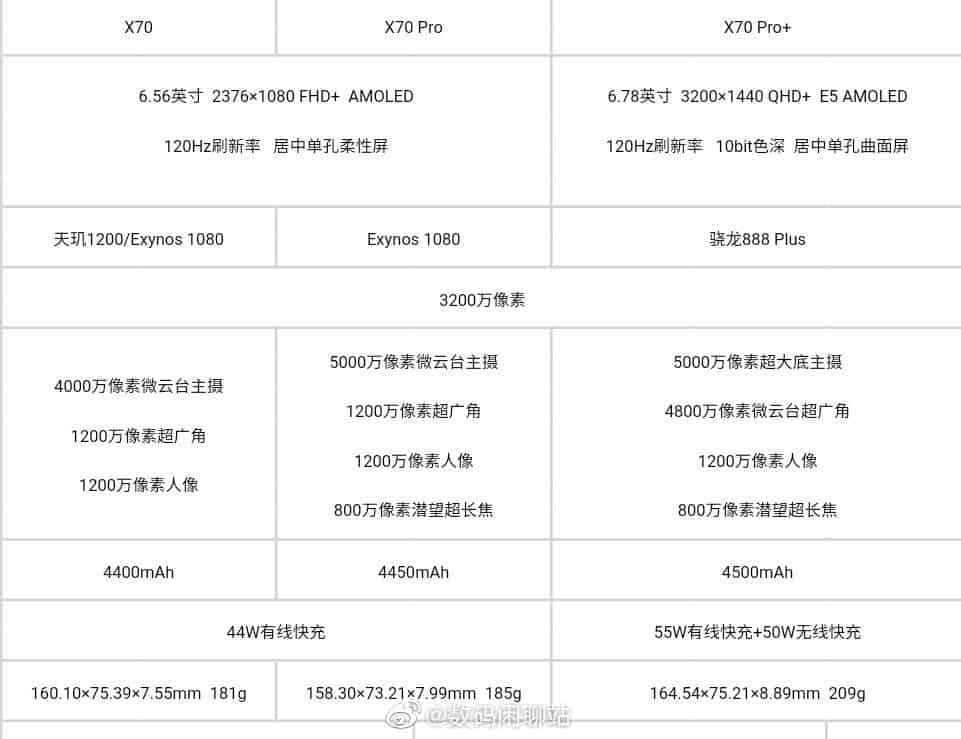 vivo X70 Series China Telecom