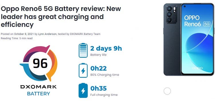 Oppo A78 5G Battery test - DXOMARK