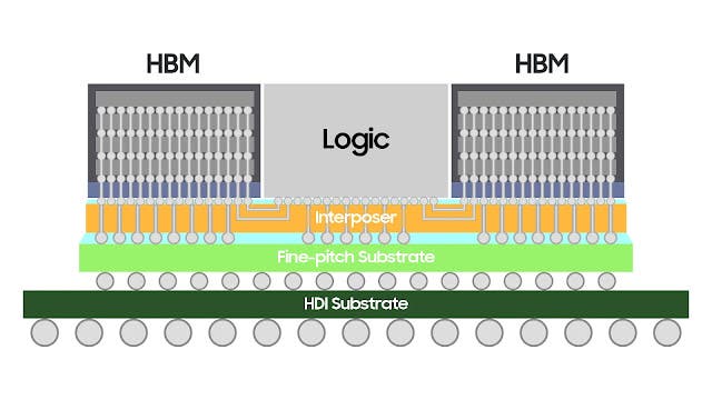 Concept of H-Cube Package Structure
