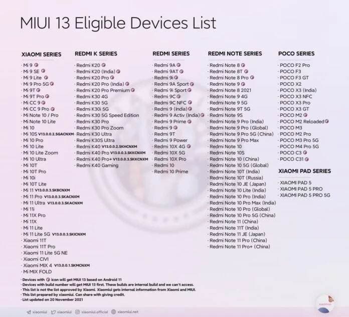 MIUI 13 Eligible Device List