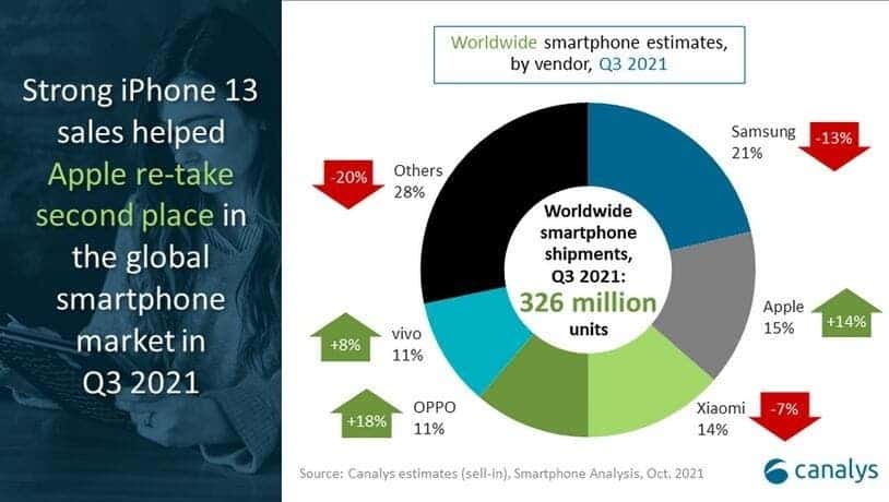 smartphone market performance