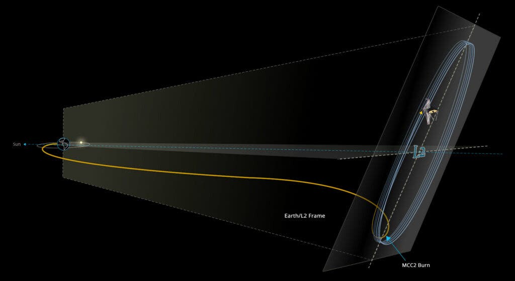 James Webb Space Telescope Arrives At L2