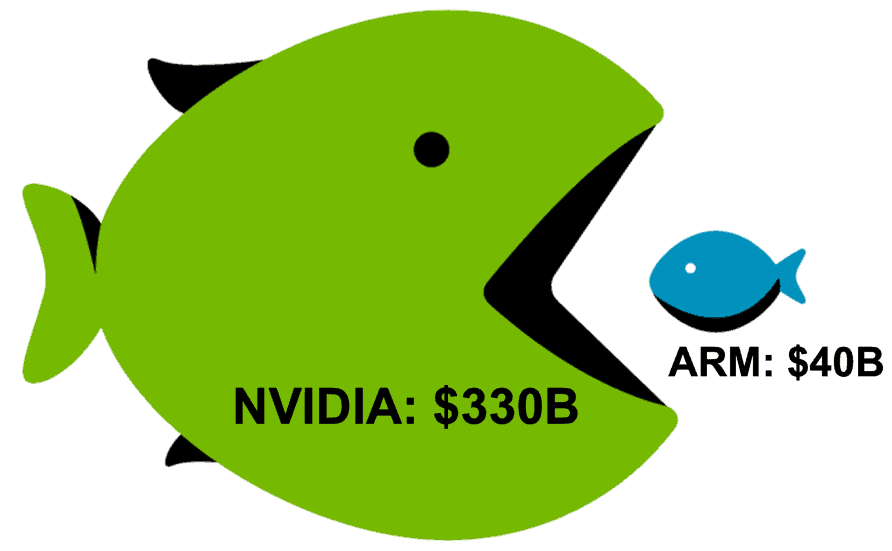 ARM Acquisition by NVIDIA Has Been Abandoned