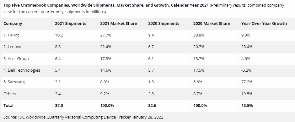 tablet market in 2021