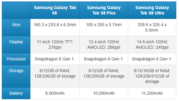 Galaxy Tab S8 tablet