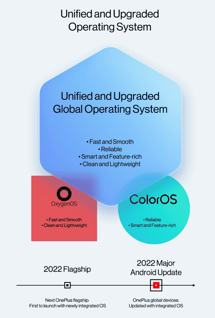 OnePlus Unified and upgraded OS