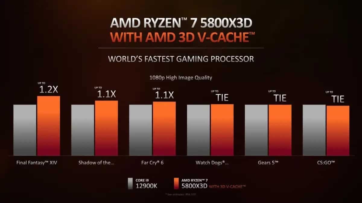 Ryzen 7 5800X3D gaming processor