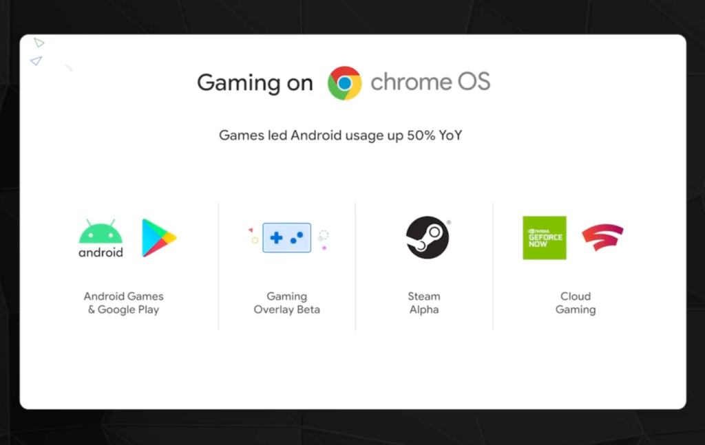 Google Steam Alpha on Chrome OS
