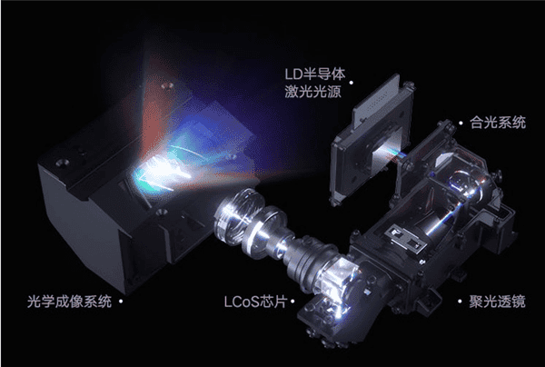 Xiaomi full-color laser projector