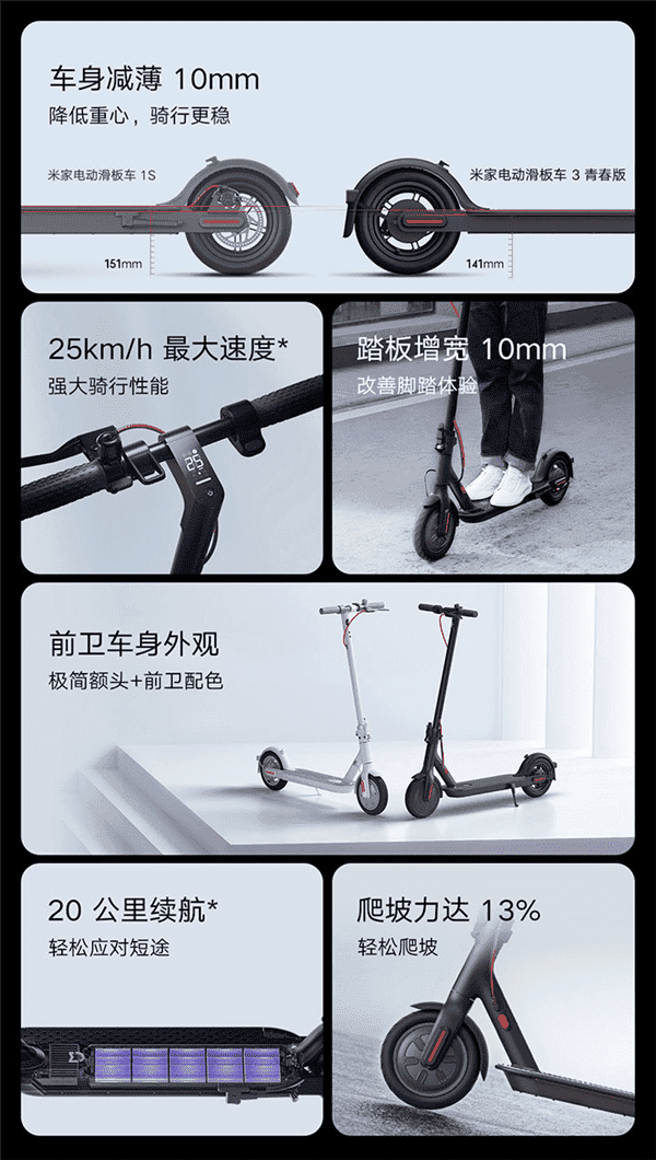 Mijia Electric Scooter 3 Lite features