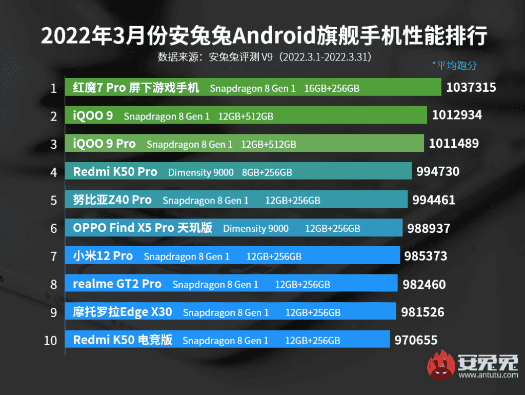 most powerful android smartphones