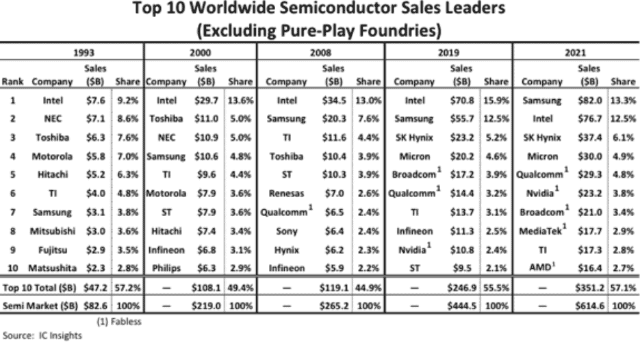 semiconductor companies