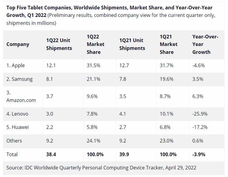 Tablet PC market