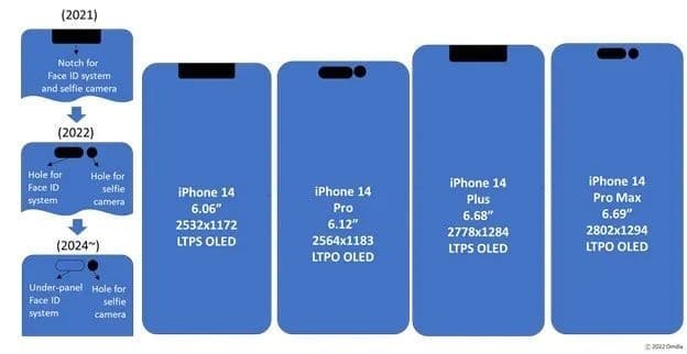 Apple iPhone 14 series