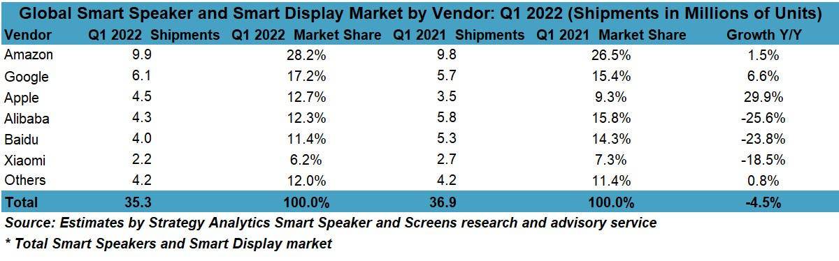 smart speaker market data