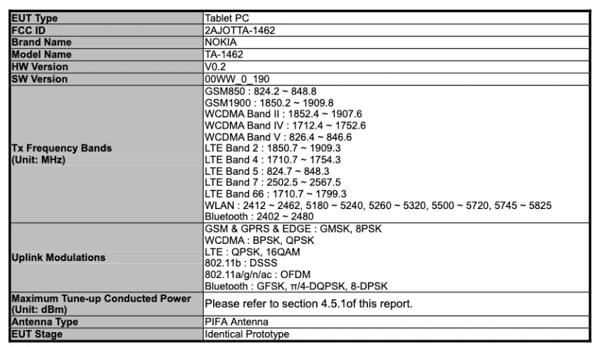 Data FCC Nokia T10