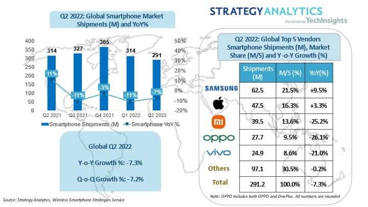 Apple smartphone market share