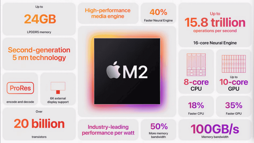 Apple M2 3nm chip