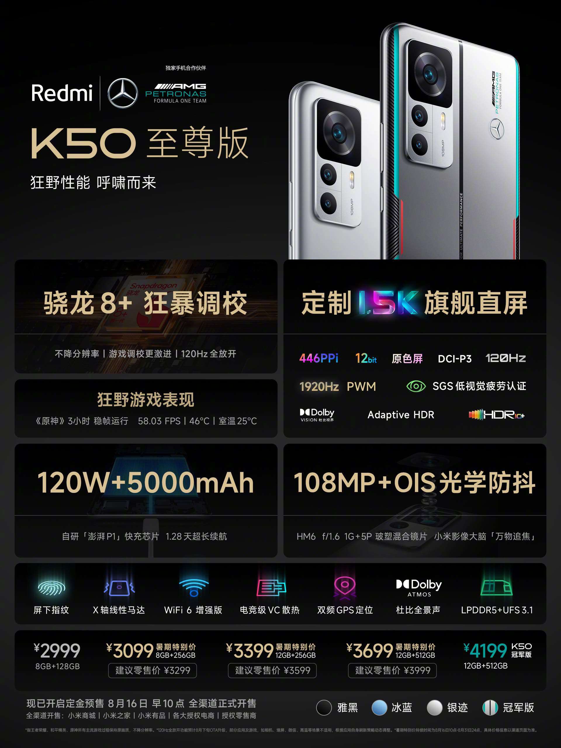 Redmi K50 Ultra specs