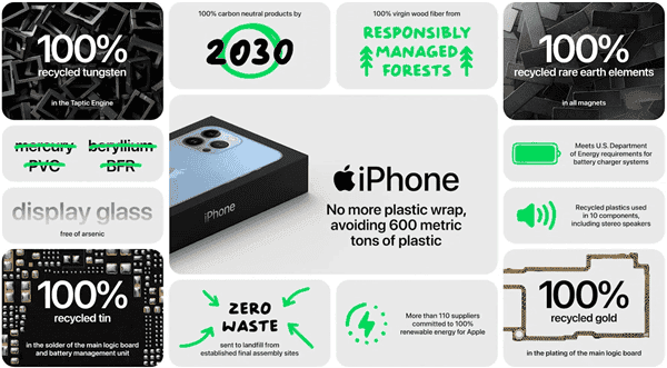 smartphones from waste