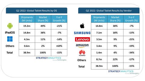 Android tablet market