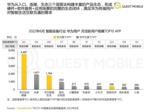 Huawei smartphone users