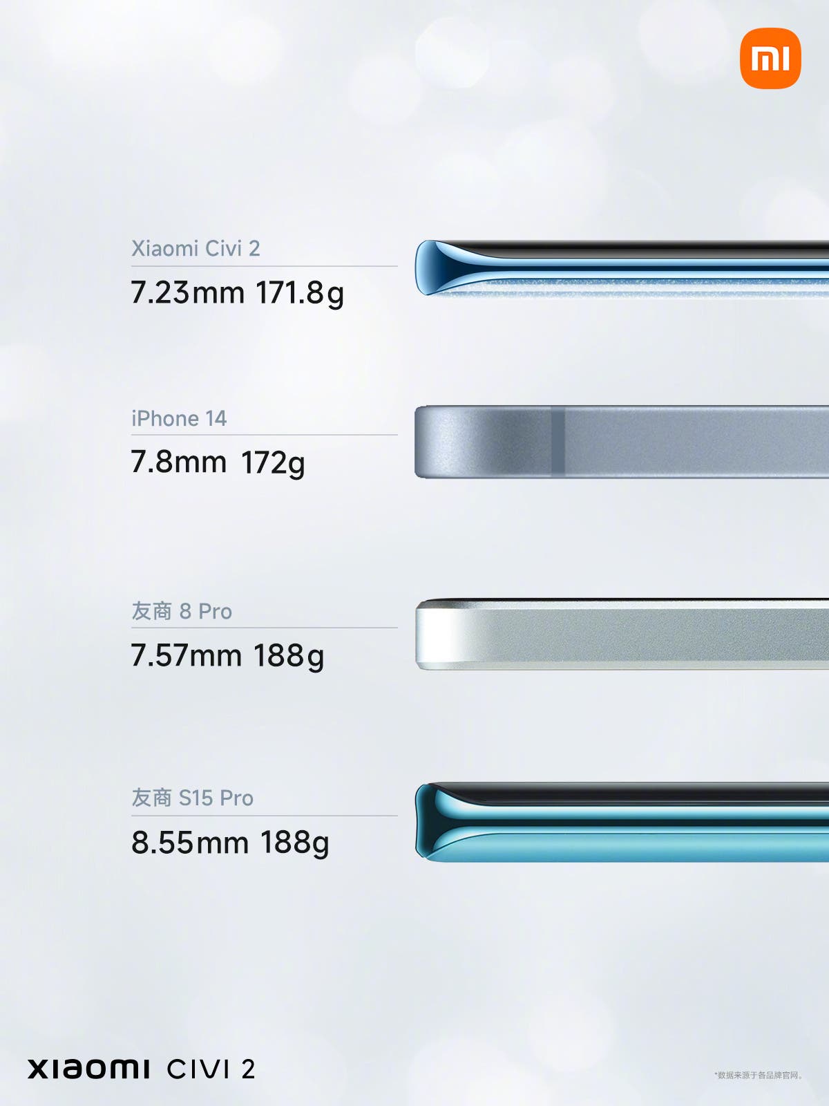 Xiaomi civi 2 thickness