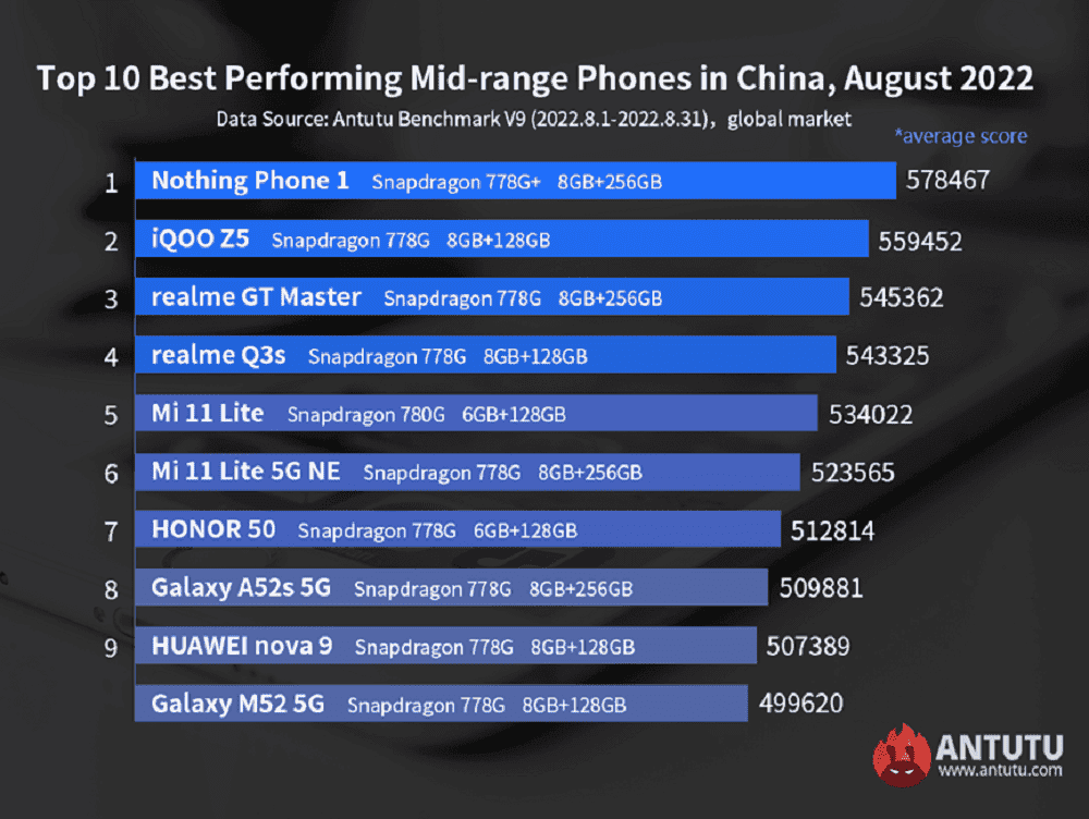 Best mid-range smartphones