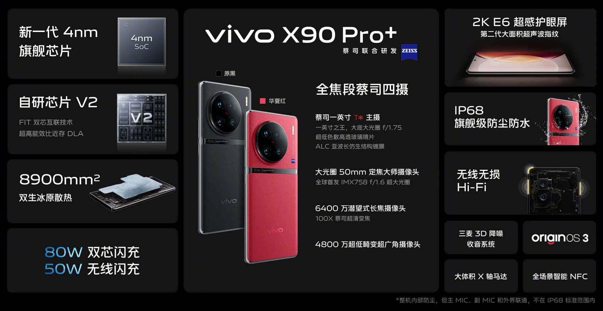 Specifications for VIVO X90 Pro+