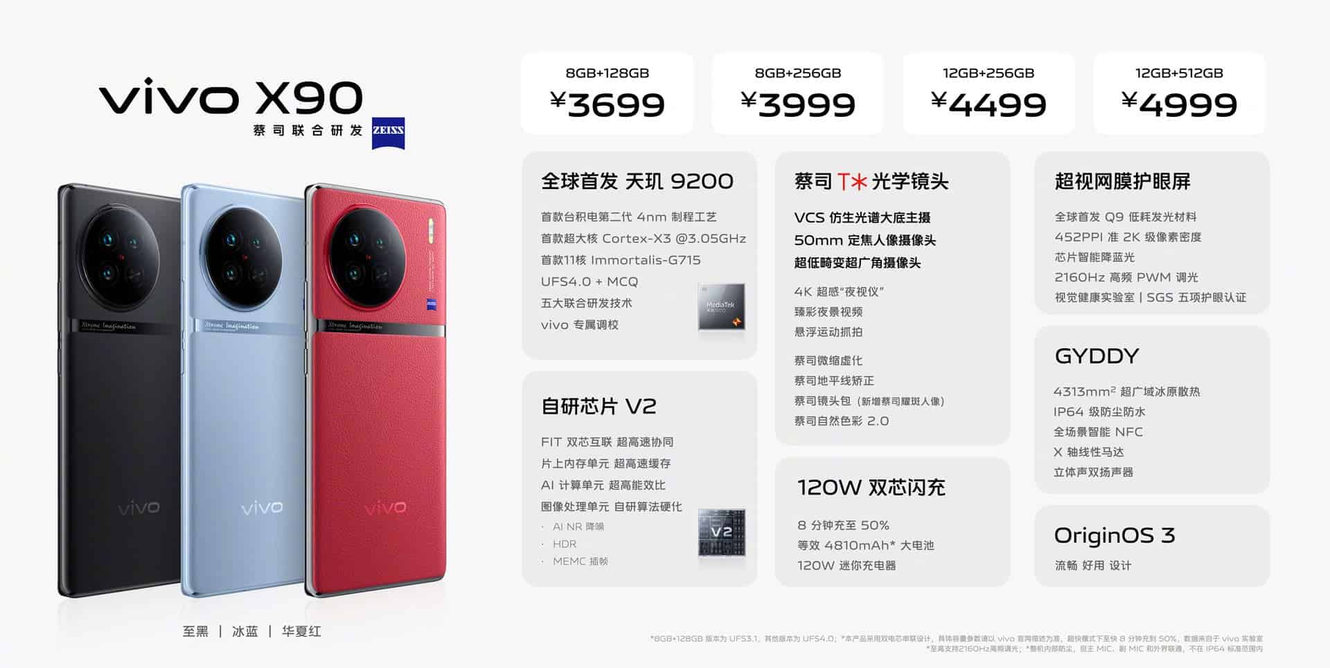 VIVO X90 prices