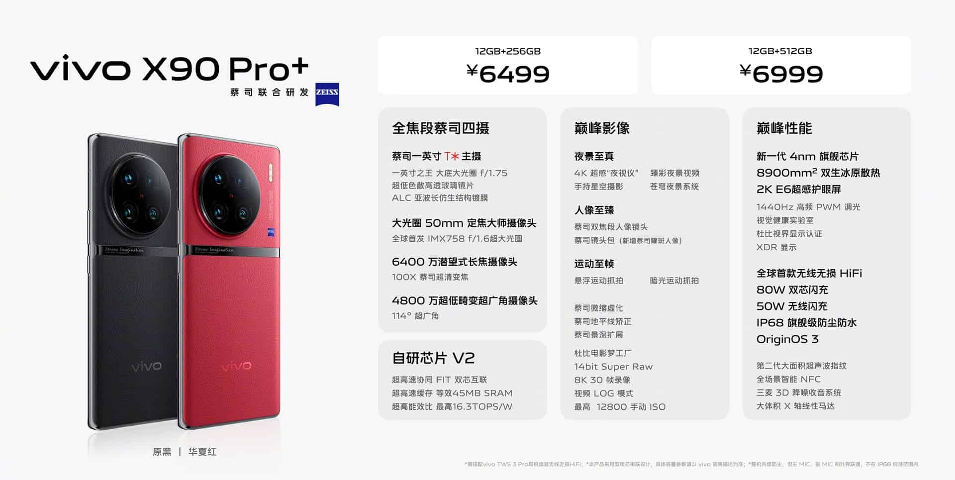 Precios VIVO X90 Pro+