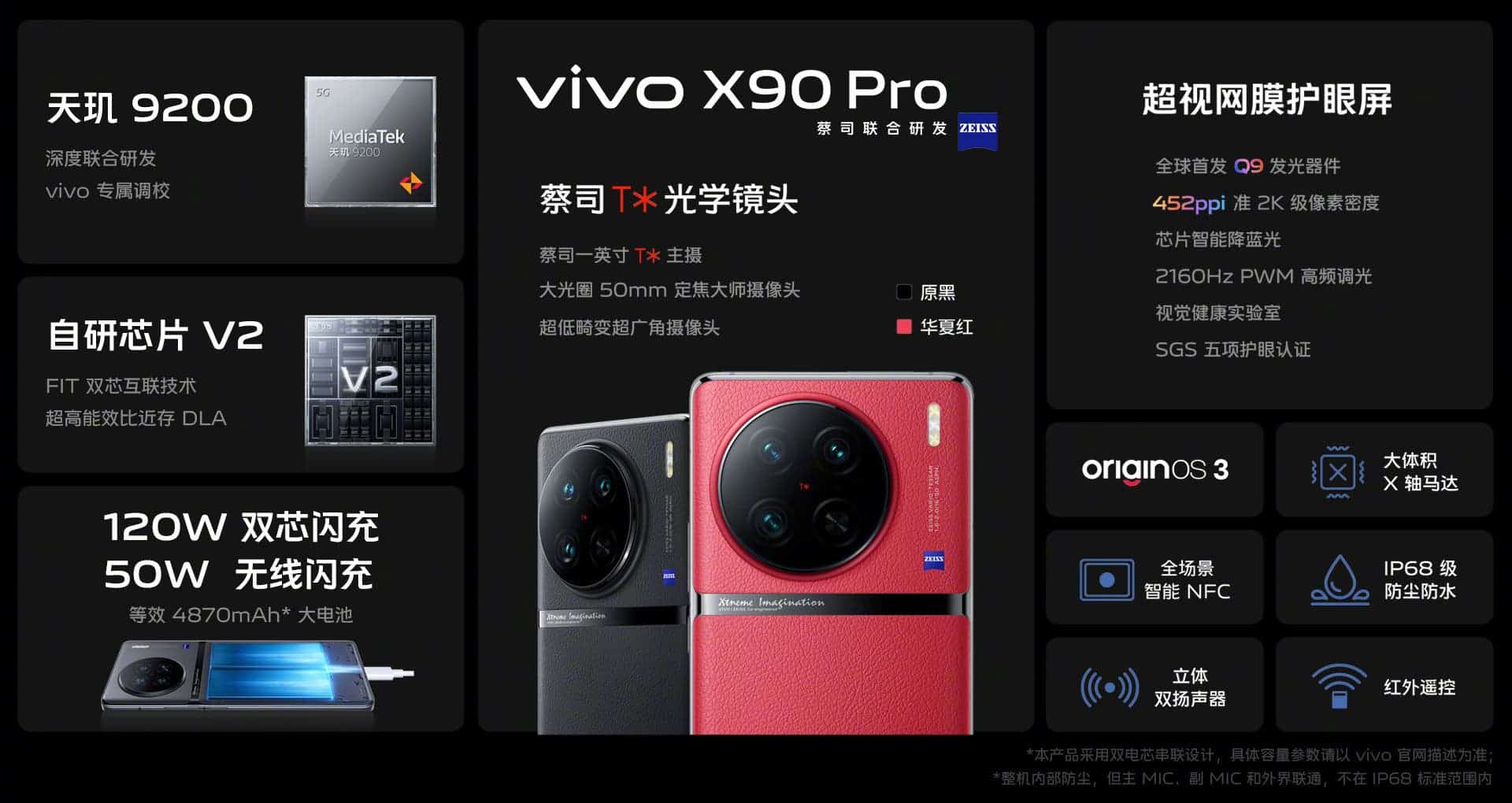 Specifications for VIVO X90 Pro