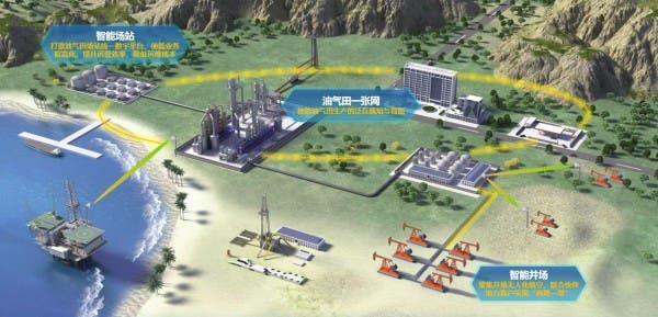 Huawei smart oil and gas fields