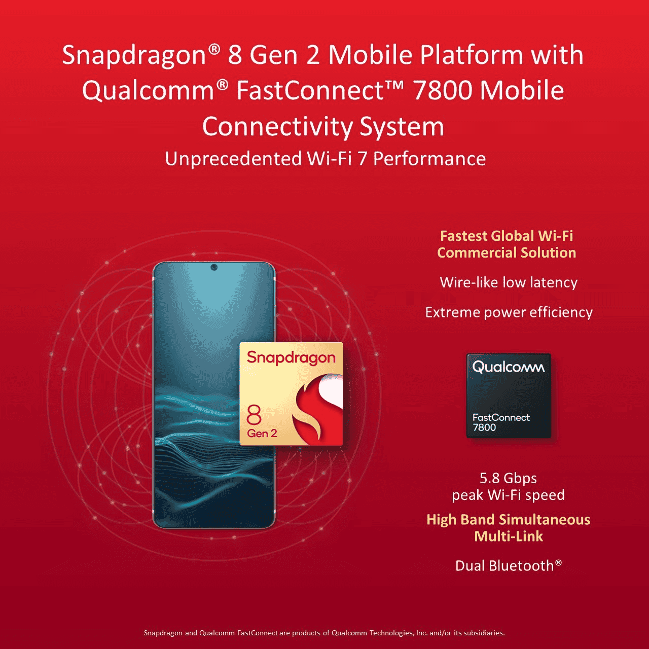 Snapdragon 8 Gen 2: new king is here with Ray-Tracing and WiFi 7