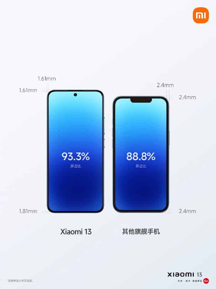 Xiaomi 13 vs iPhone