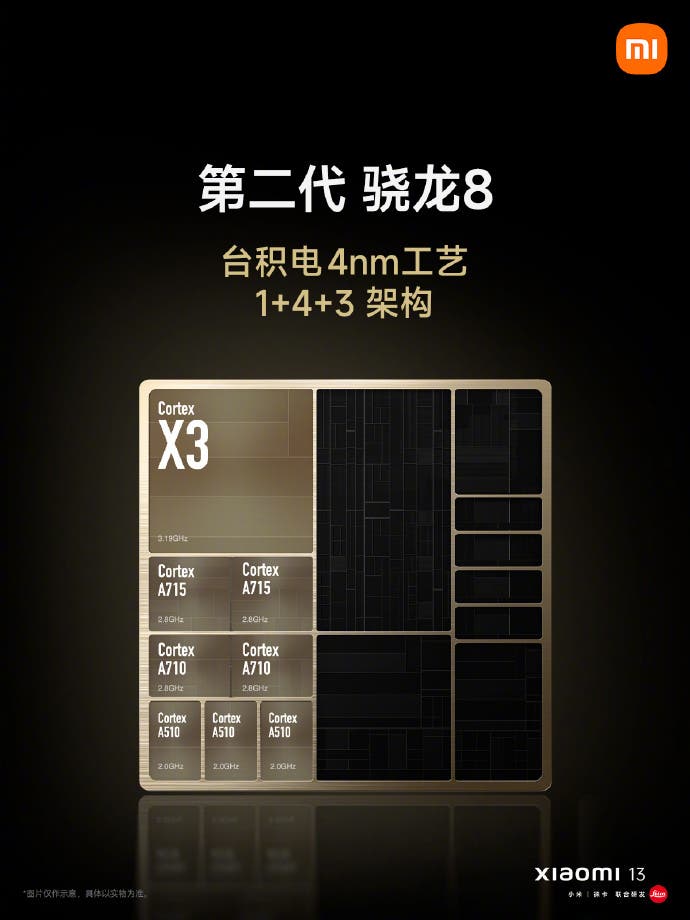 Xiaomi 13 hardware
