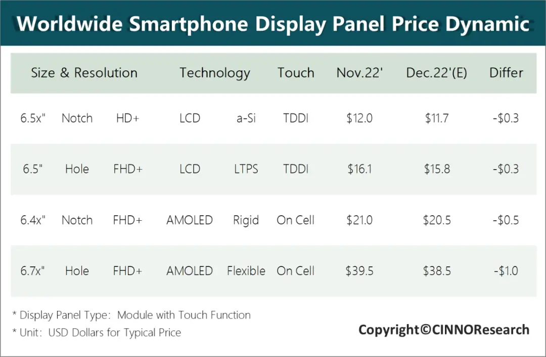 Display Panel Price