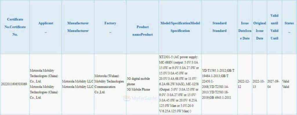 Motorola Moto X40 3C certification