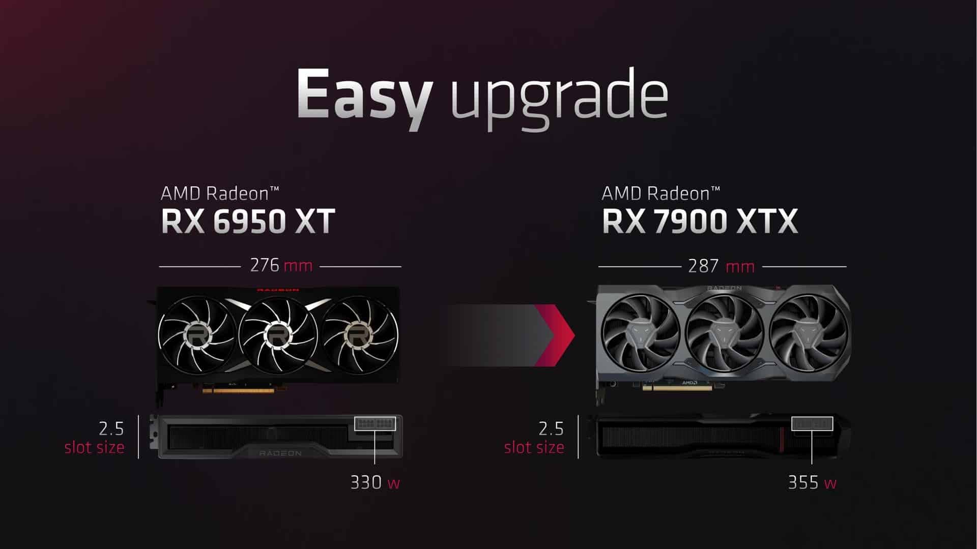 AMD RX GPUs