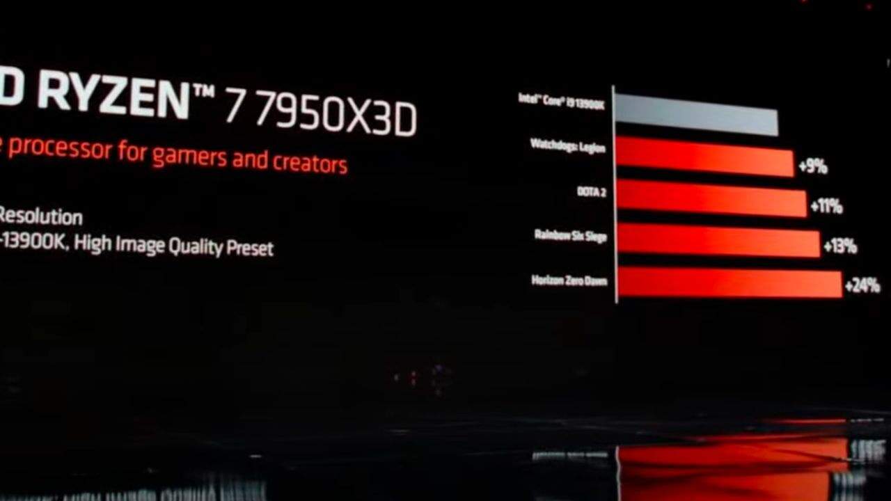 AMD Ryzen 7950X3D Performance