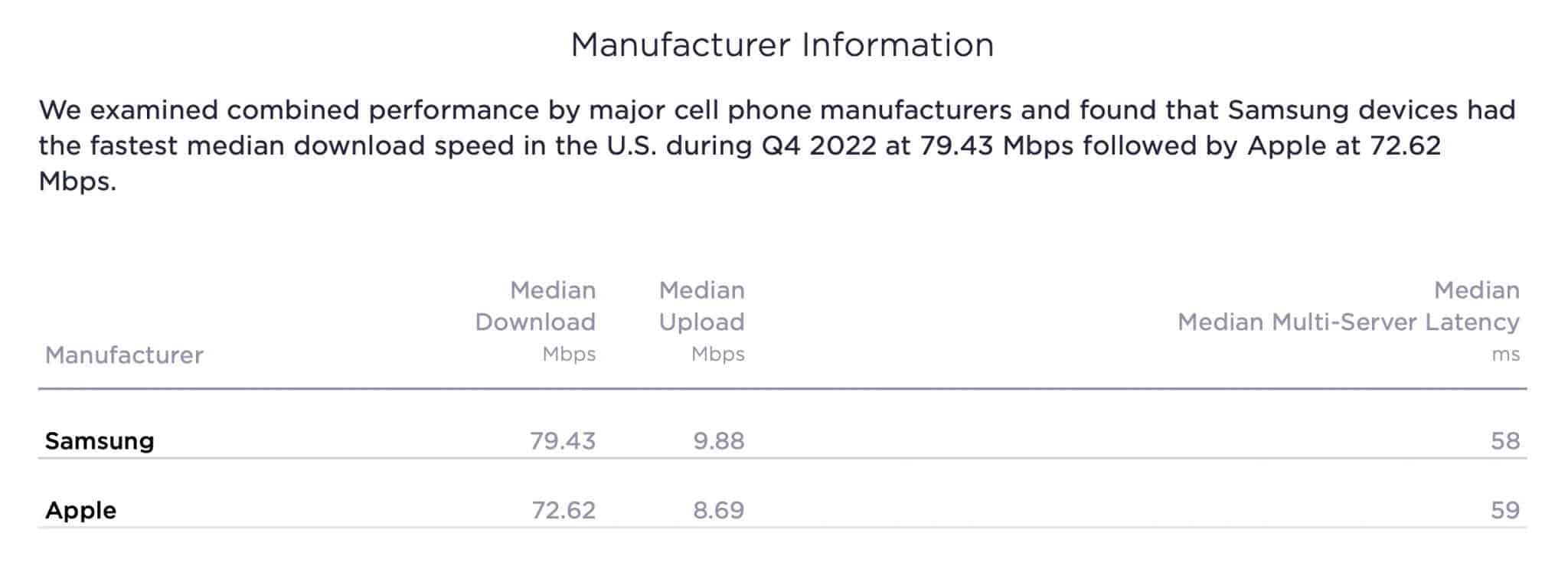 Samsung vs iPhone Q4 report