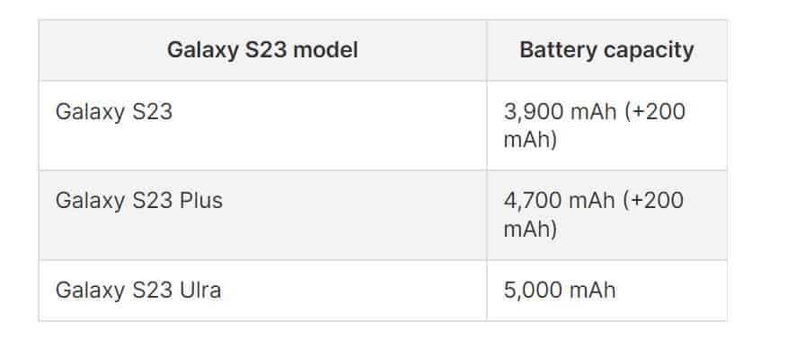 battery life comparison Galaxy S23