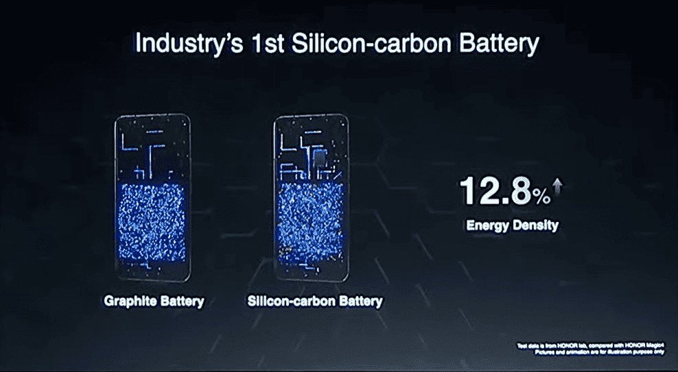 Honor reveals world’s first silicon-carbon battery